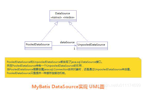 spring boot 集成mybatis 生产环境关闭sql输出 mybatis数据库连接关闭_ORM框架_02