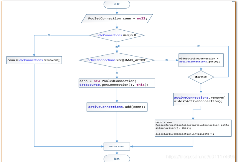 spring boot 集成mybatis 生产环境关闭sql输出 mybatis数据库连接关闭_持久层_06