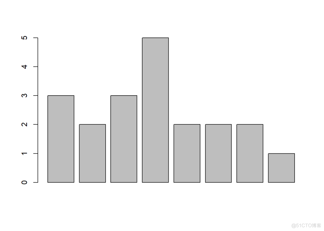 r语言ggplot x轴步长 r语言中ggplot2_可视化_03