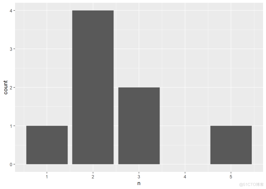 r语言ggplot x轴步长 r语言中ggplot2_可视化_04