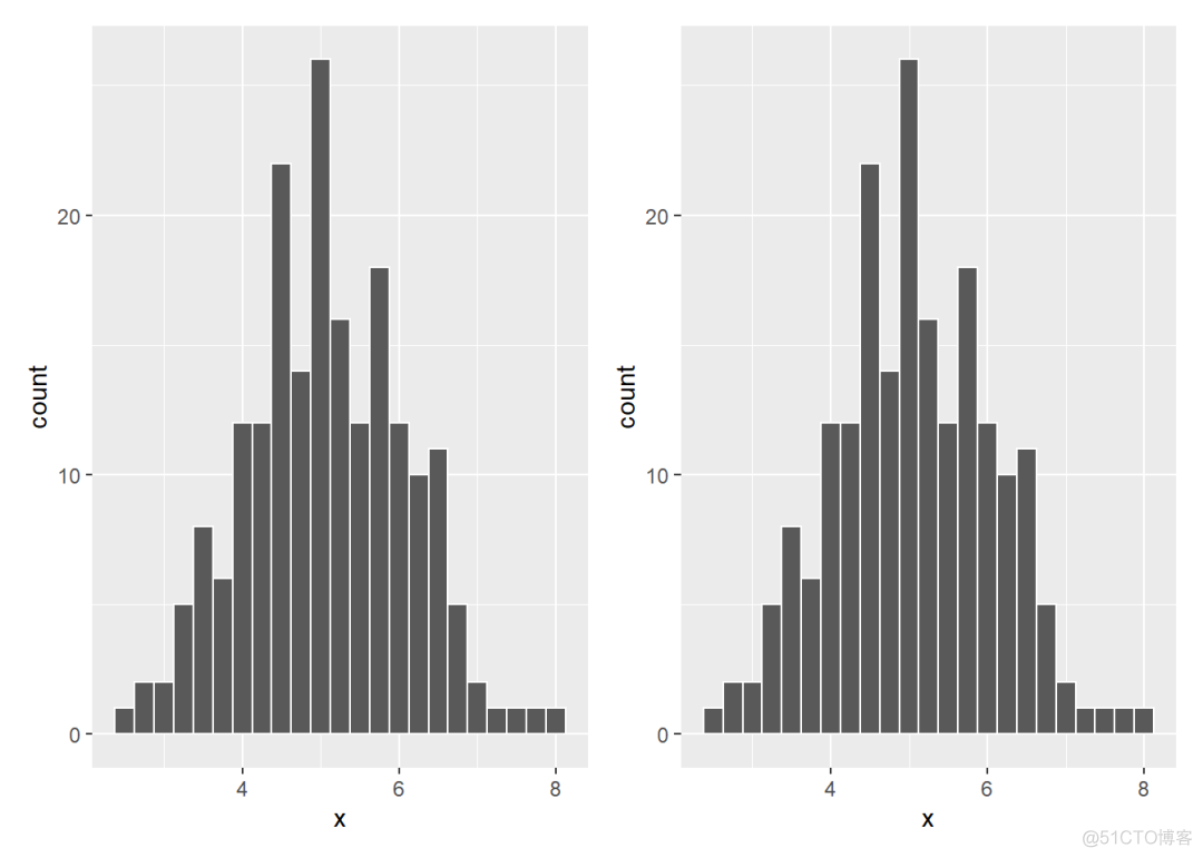 r语言ggplot x轴步长 r语言中ggplot2_python_06