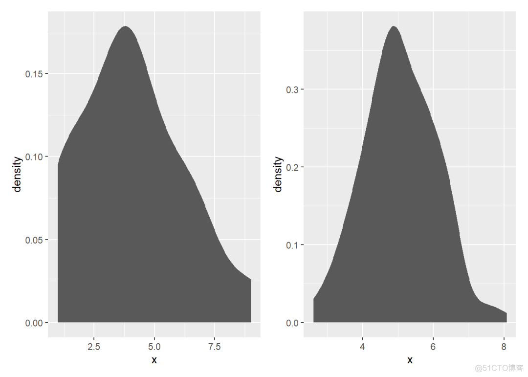 r语言ggplot x轴步长 r语言中ggplot2_go_07