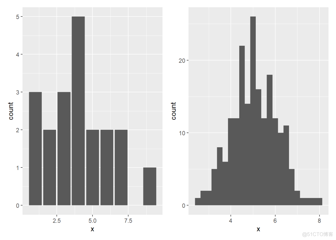 r语言ggplot x轴步长 r语言中ggplot2_r语言ggplot x轴步长_08