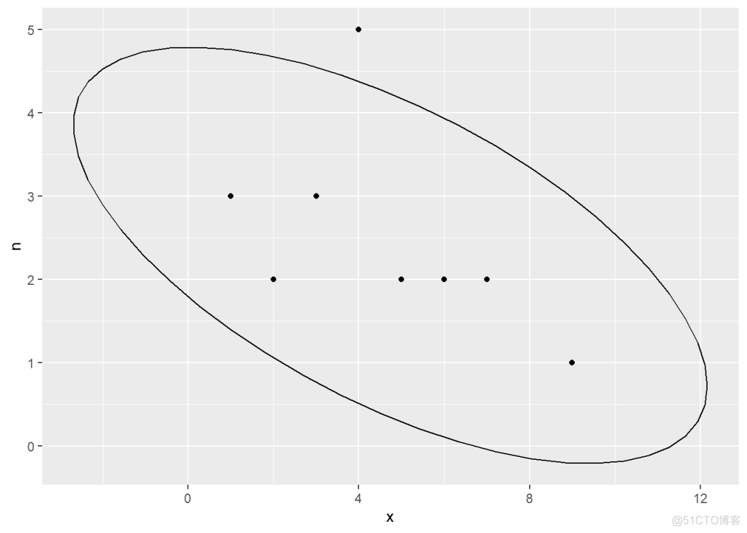 r语言ggplot x轴步长 r语言中ggplot2_数据可视化_11