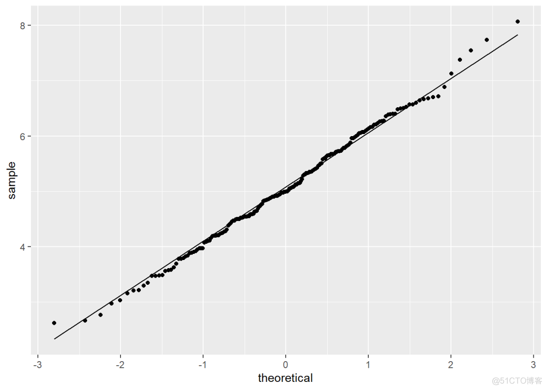 r语言ggplot x轴步长 r语言中ggplot2_python_12