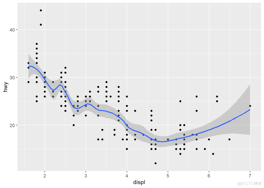 r语言ggplot x轴步长 r语言中ggplot2_数据可视化_13