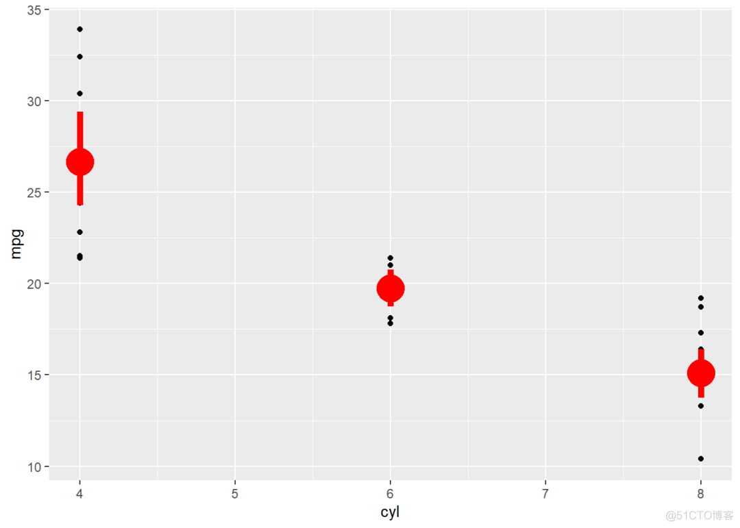 r语言ggplot x轴步长 r语言中ggplot2_可视化_14