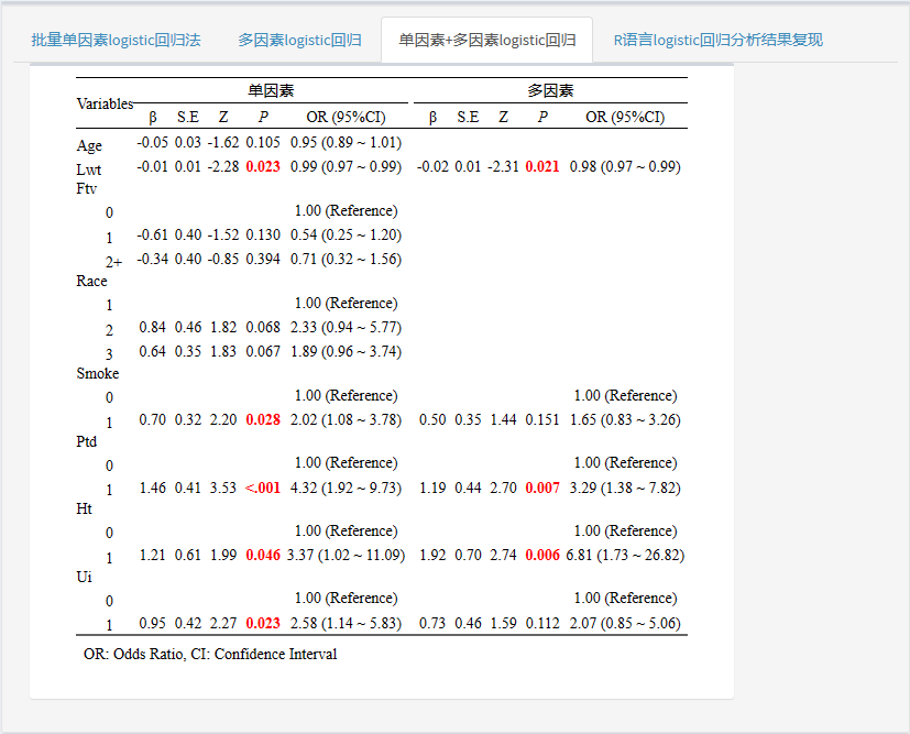 r语言 加权多因素logic回归分析 r语言多项logistic回归_r语言_10