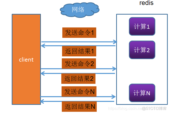 redis过期前执行代码 redis过期命令_redis 设置不过期