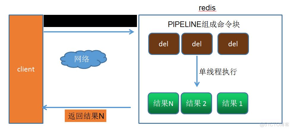 redis过期前执行代码 redis过期命令_redis 设置不过期_02