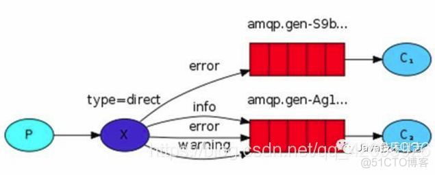 redis 通信机智 如何基于redis实现消息队列_redis 通信机智_07