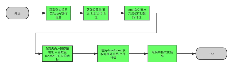 ios testflight 崩溃日志如何查看 ios软件崩溃日志_崩溃日志_05