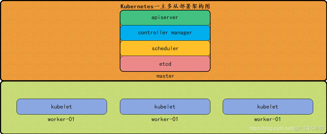 arm架构 spring boot Arm架构 cpu_arm开发