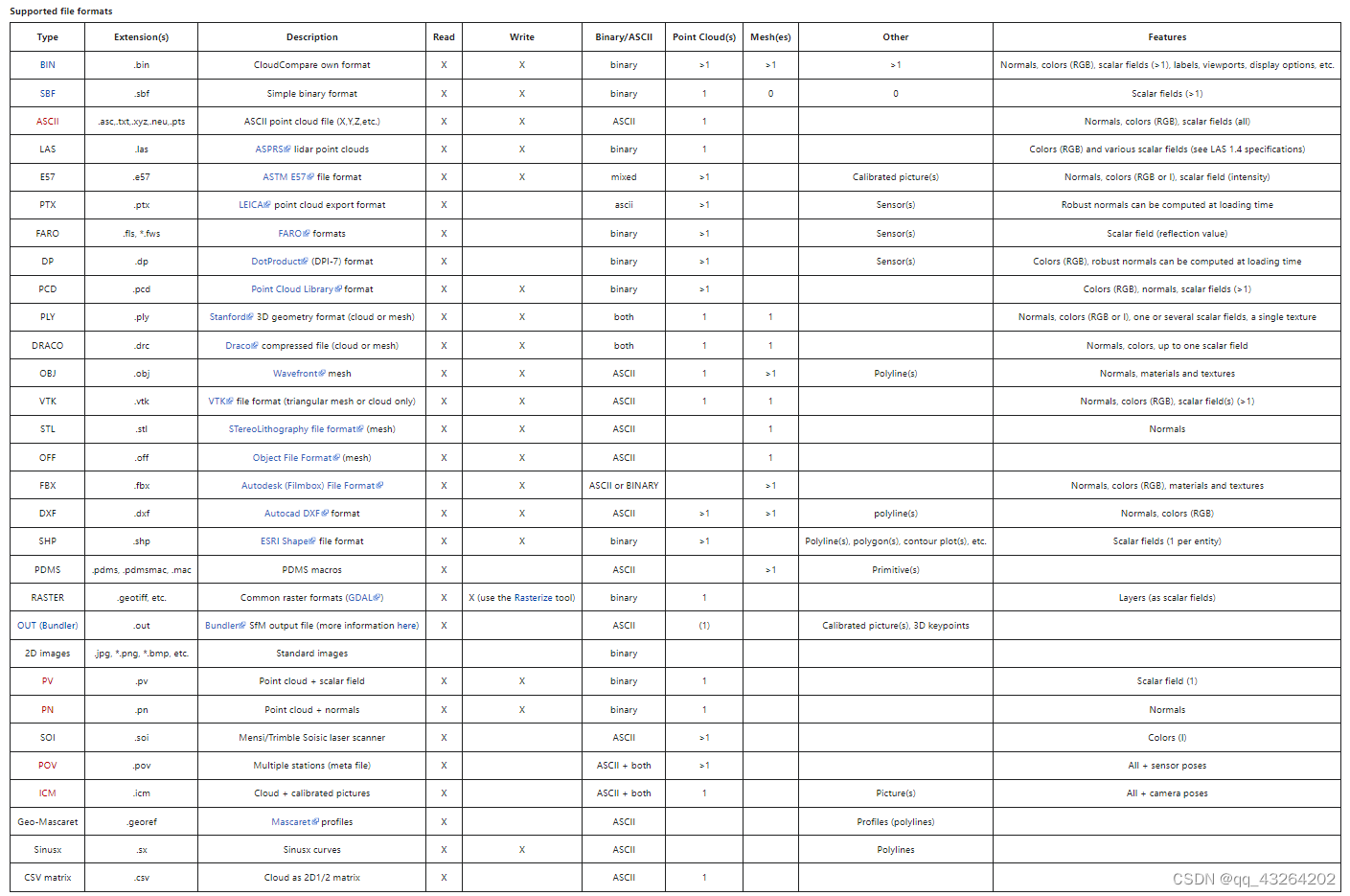 python icp 点云配准 pcl 点云配准 cloudcompare点云配准_图像处理