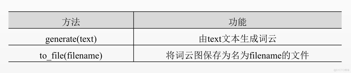 Meancoder第三方库 python python第三方库大全_python二级_13