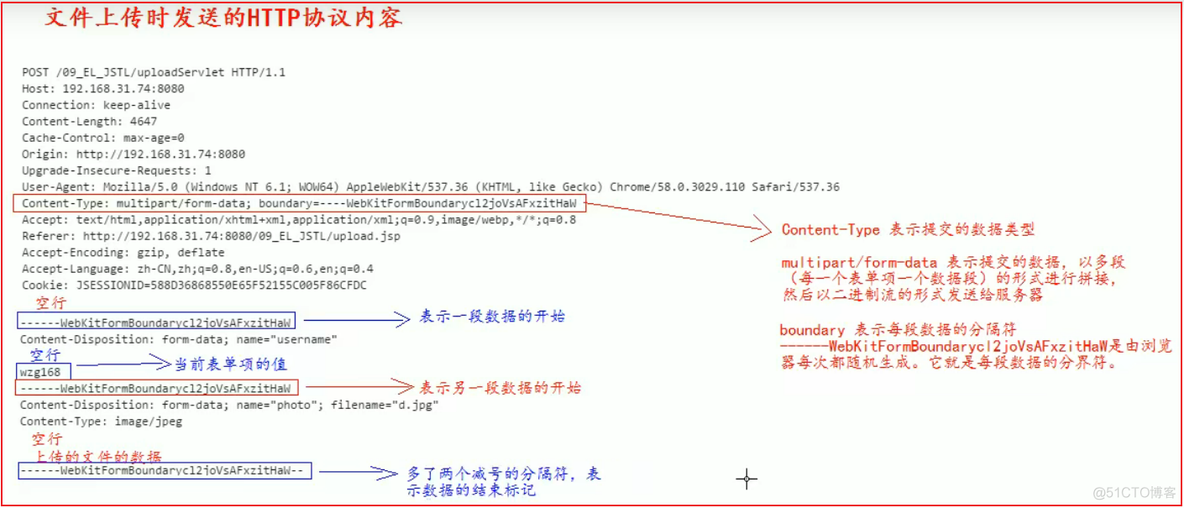 Java Excel 上传下载原理 javaweb上传下载_文件上传