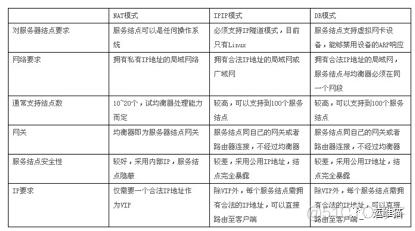 IBGP全互联 建立虚拟地址邻居 虚拟ip lvs_Mask_02