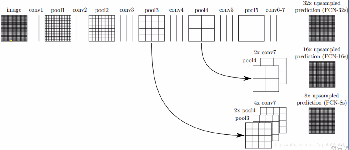 FCOS语义分割 fcn语义分割原理_卷积_04