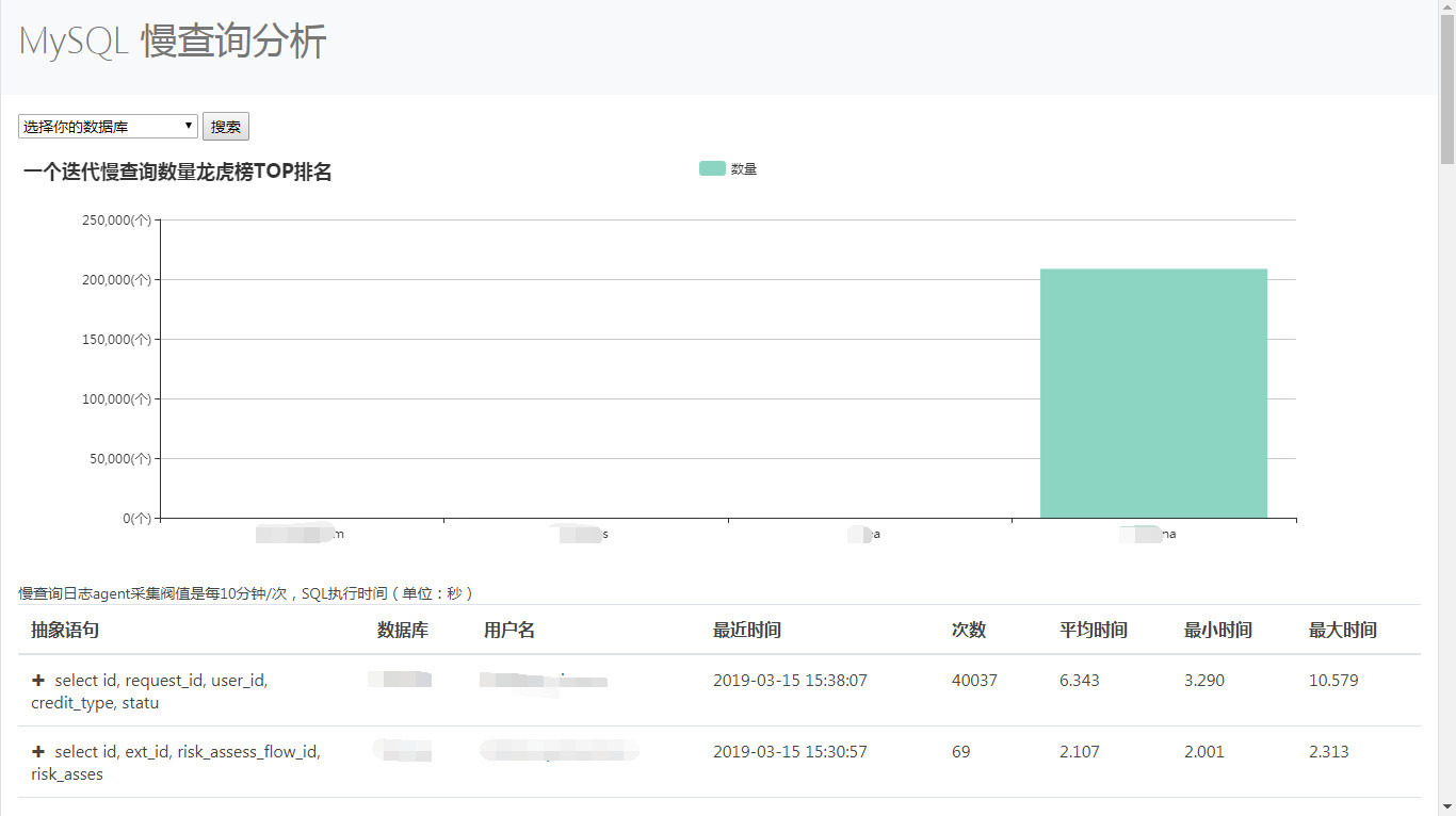 mysql图形化界面创建新表 mysql 图形化_mysql图形化界面创建新表