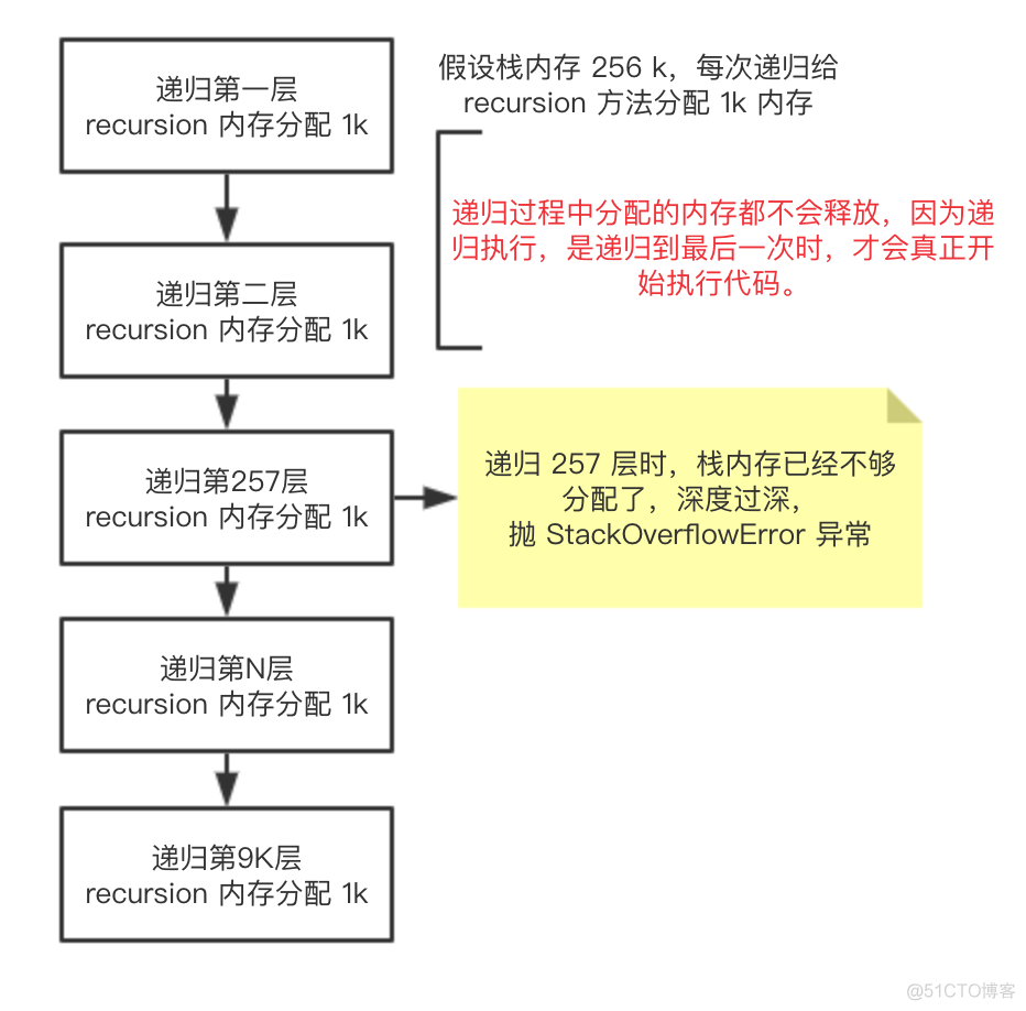 Excel深度学习工具 excel深度应用_递归_05