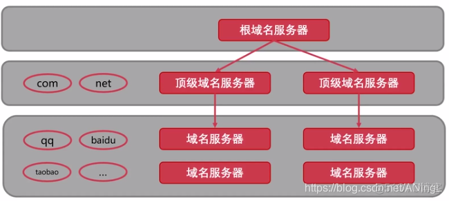 应用层 与驱动层架构设计 应用层的应用_客户端_02