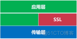 应用层 与驱动层架构设计 应用层的应用_HTTP_04