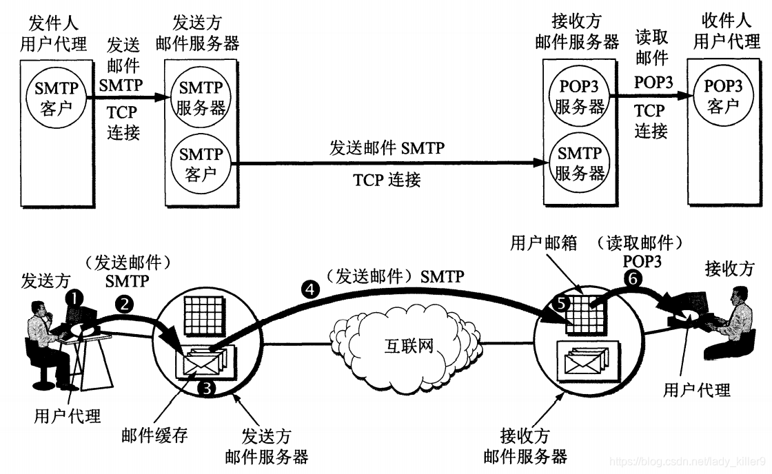 如何用python绘制信封形状 如何python打印信封_邮件服务器