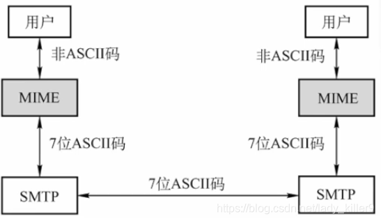 如何用python绘制信封形状 如何python打印信封_SMTP_02