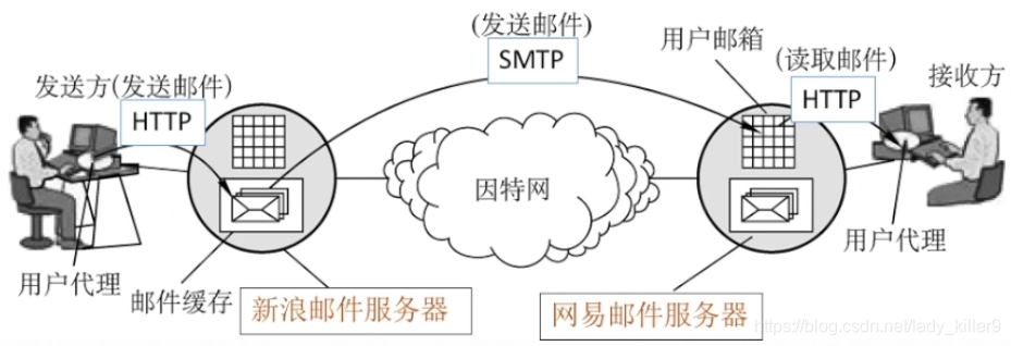 如何用python绘制信封形状 如何python打印信封_python_03