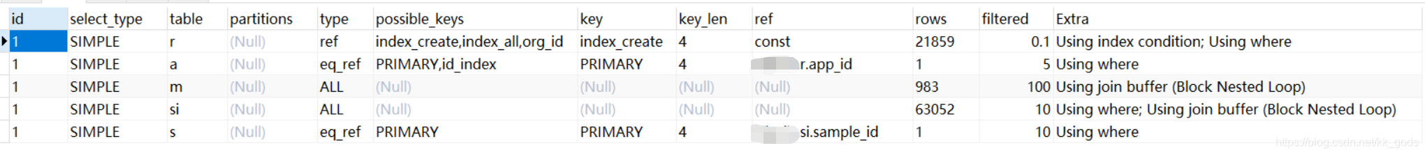 mysql 5000万数据查询性能 mysql 2000万数据查询速度_执行计划_02