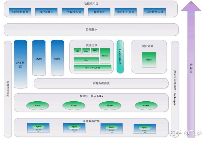 kibana显示es集群状态 kibana集群配置_windows搭建grafana_02