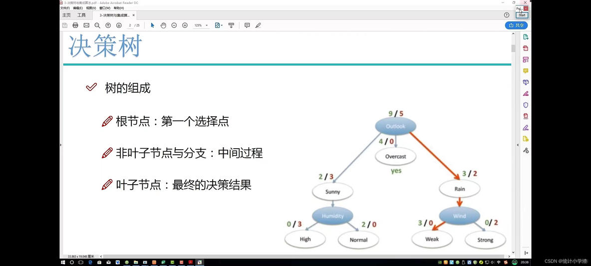 z统计量和t统计量 python z统计量和t统计量区别_决策树_03