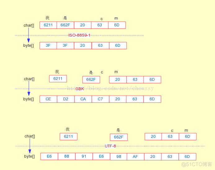 java转码 js解码 java怎么解码_java_04