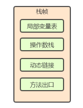 java内部私有类创建对象 java 私有类_局部变量_04