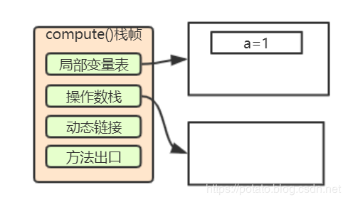 java内部私有类创建对象 java 私有类_操作数_08