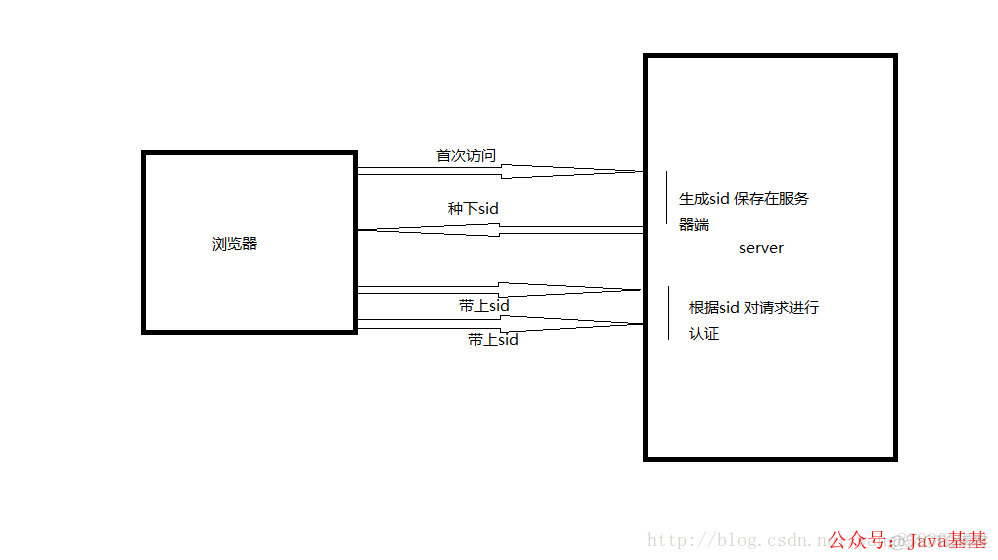 java接口鉴权开发 java鉴权实现_jwt_04