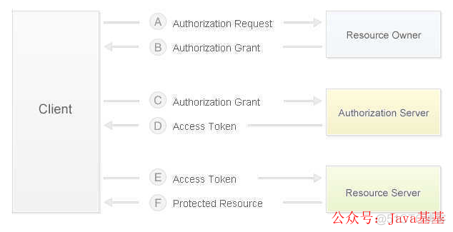 java接口鉴权开发 java鉴权实现_java接口鉴权开发_05