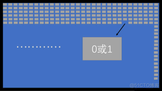 没有显示器 怎么安装centos系统 没有显示器怎么用电脑_显示器参数_10