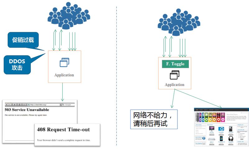 快速搭建微服务架构 微服务架构开发实战_配置管理_07