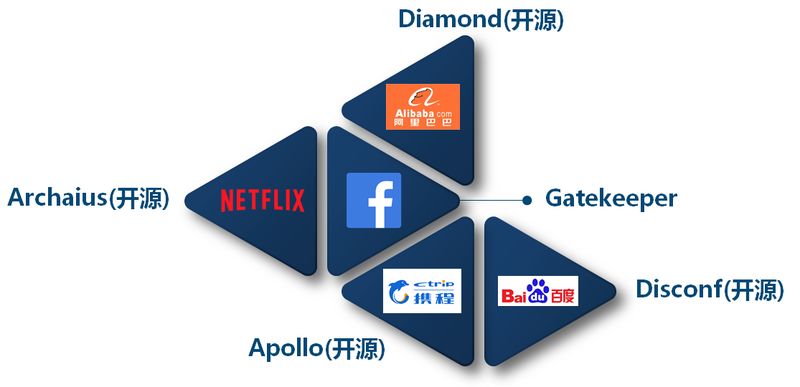 快速搭建微服务架构 微服务架构开发实战_快速搭建微服务架构_10