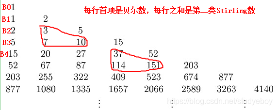 将一个大集合拆分成多个小集合 java lists方法 集合的分拆_整数分拆_05