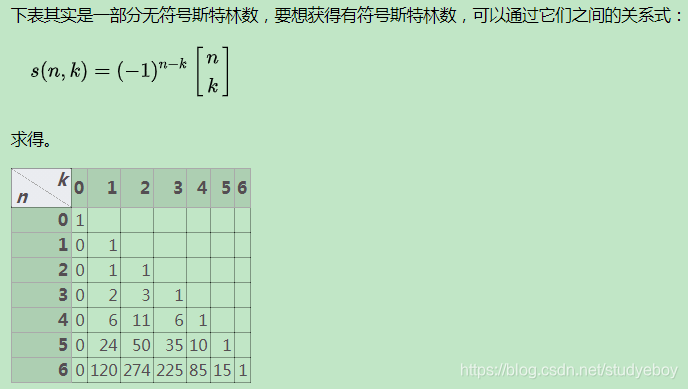 将一个大集合拆分成多个小集合 java lists方法 集合的分拆_Stirling数_12