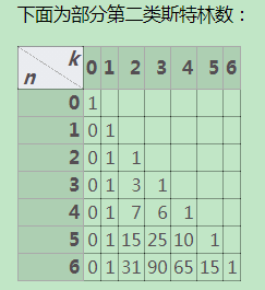 将一个大集合拆分成多个小集合 java lists方法 集合的分拆_斯特林数_16