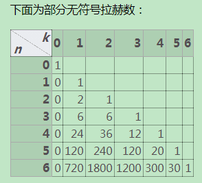 将一个大集合拆分成多个小集合 java lists方法 集合的分拆_Stirling数_22