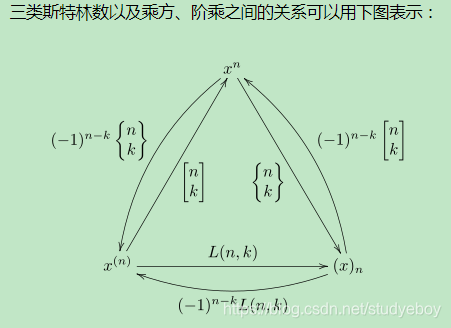 将一个大集合拆分成多个小集合 java lists方法 集合的分拆_Stirling数_25