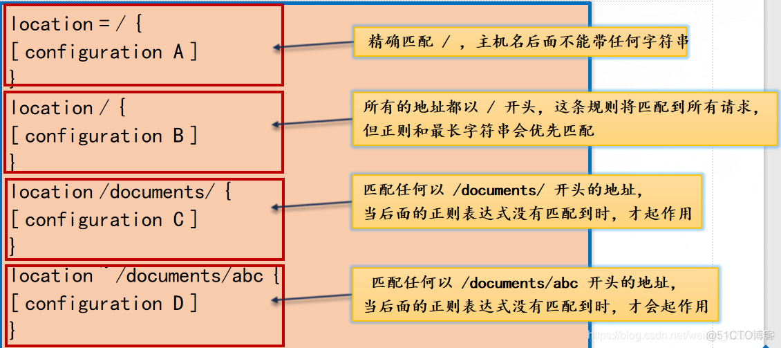 nginx 80直接跳转443 nginx配置跳转_html_03