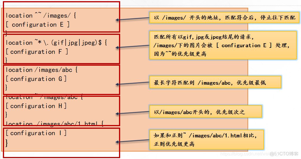 nginx 80直接跳转443 nginx配置跳转_html_04