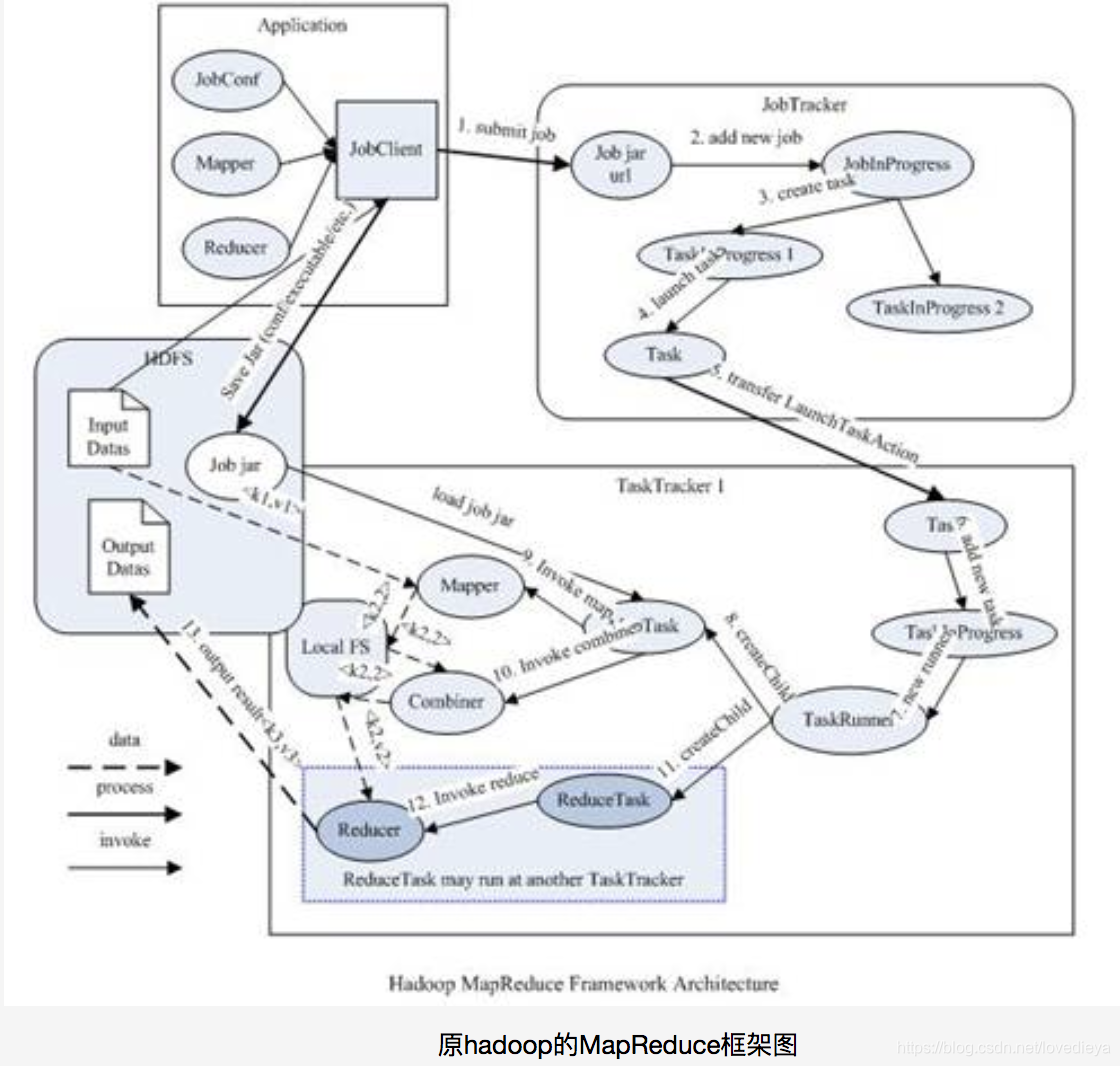 查看yarn 调度模式 yarn调度机制_yarn与mapreduce1对比