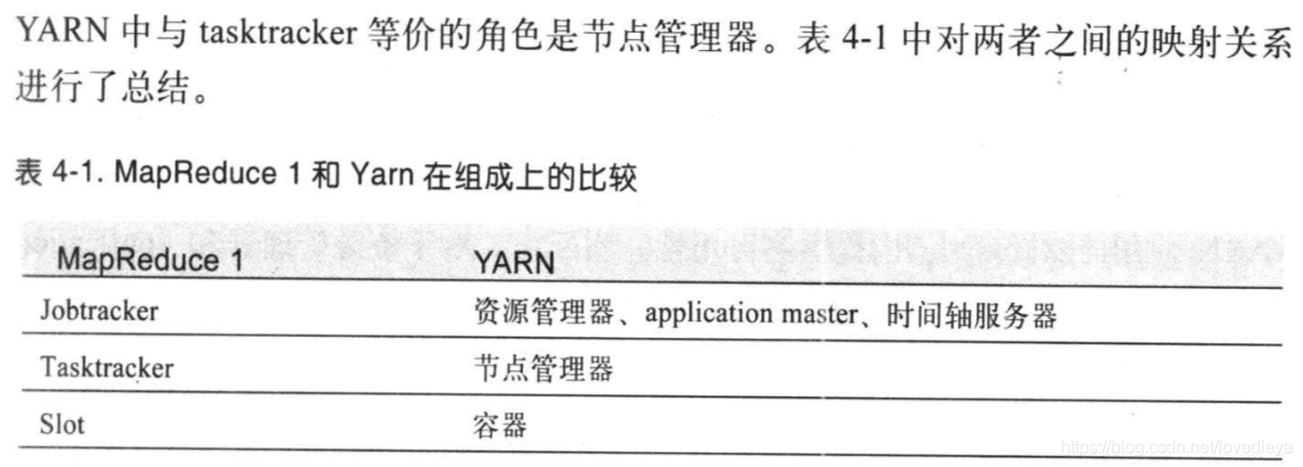 查看yarn 调度模式 yarn调度机制_应用程序_02