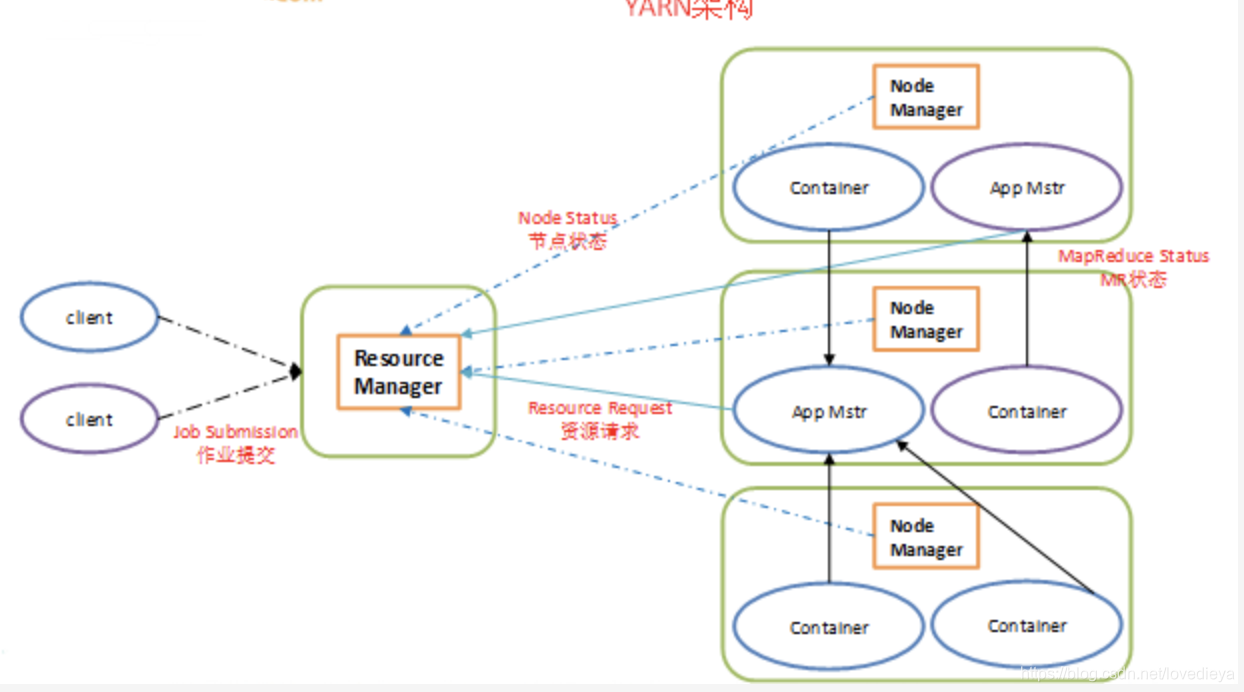 查看yarn 调度模式 yarn调度机制_查看yarn 调度模式_03